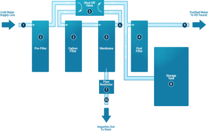 Reverse Osmosis Zararlı Mıdır?